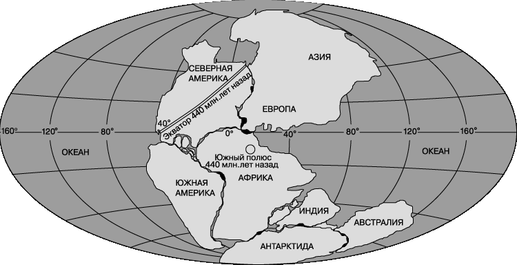 Terra Nostra Premordialis